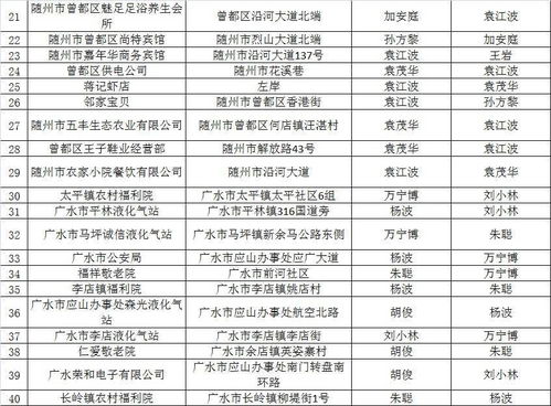 随州消防 双随机 一公开 系统10月份抽查结果及11月份监督抽查公示 附消防产品质量检验信息公示