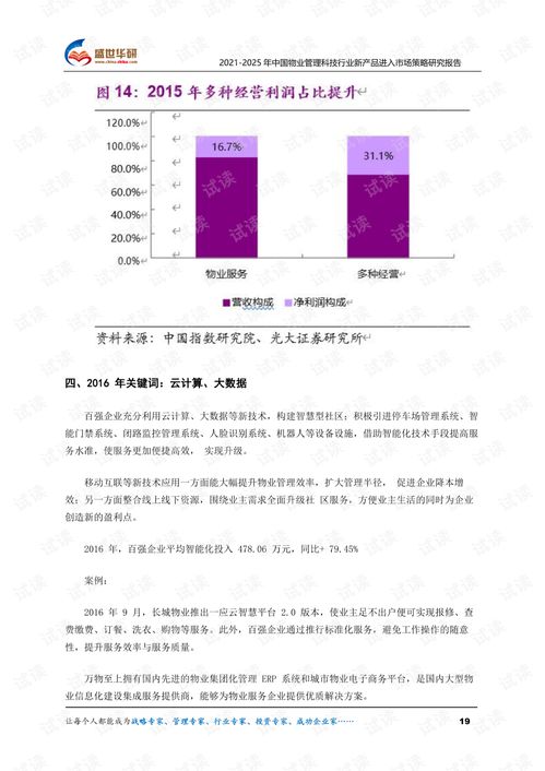 2021 2025年中国物业管理科技行业新产品进入市场策略研究报告.pdf