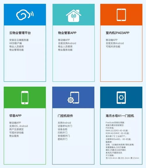 科技改变生活 翔恒科技如何重塑现代物业管理生态