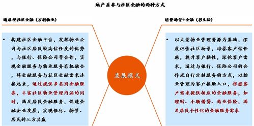 物业管理增值服务模式仍在探索，未来值得期待