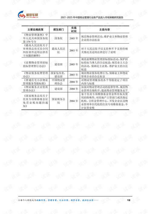 2021-2025年中国物业管理行业新产品进入市场策略研究报告