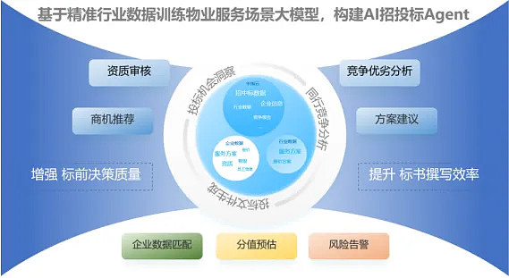 2025上半年中国物业管理市场总结与下半年趋势展望