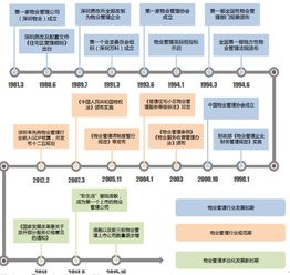2017年中国物业管理行业市场深度调研与发展趋势分析报告